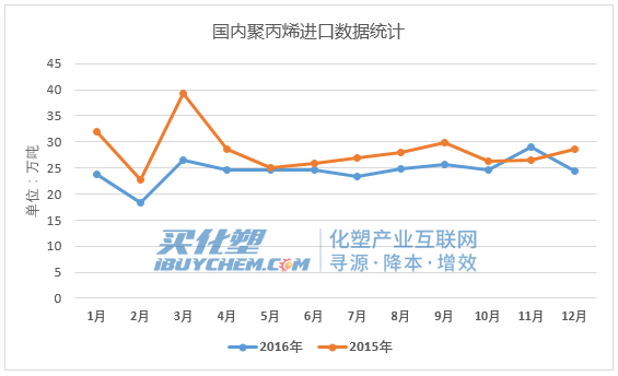 聚丙烯进口.jpg