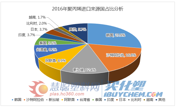 进口来源国.png