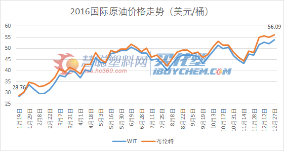 国际原油价格走势.png