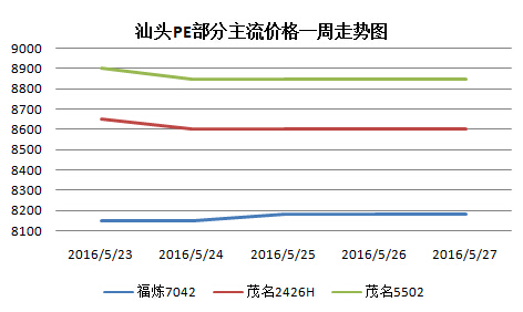 PE��������
