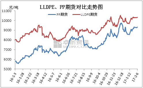 �ڻ�����