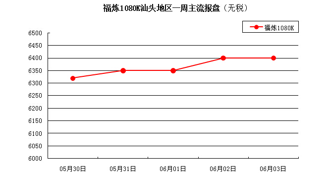 PP�����³�����ͦ��