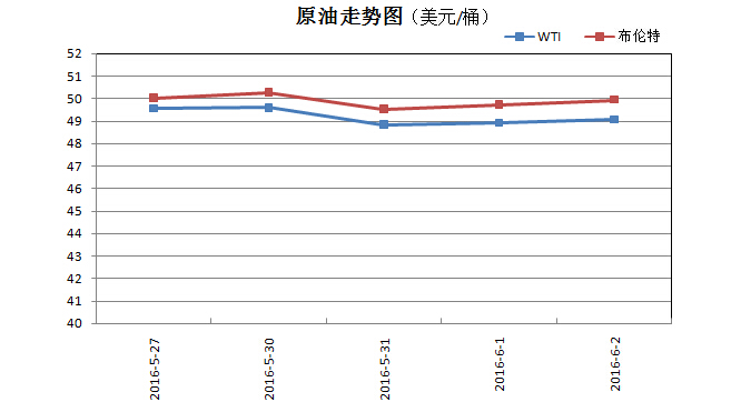 PP�����³�����ͦ��