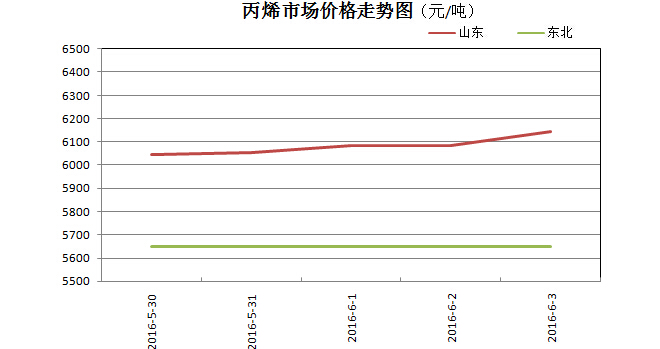 PP�����³�����ͦ��