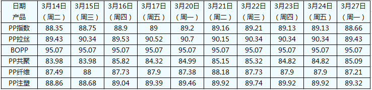 �۱�ϩ��Ʒָ��