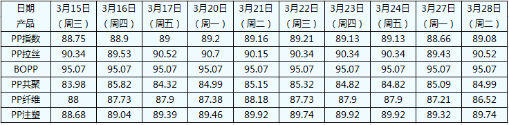 ���ھ۱�ϩ��Ʒָ��