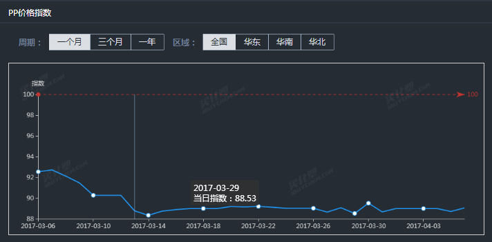 ����ָ��