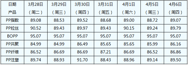 ����ָ��