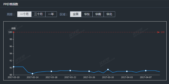 PP价格指数.png