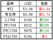 �ڻ�����