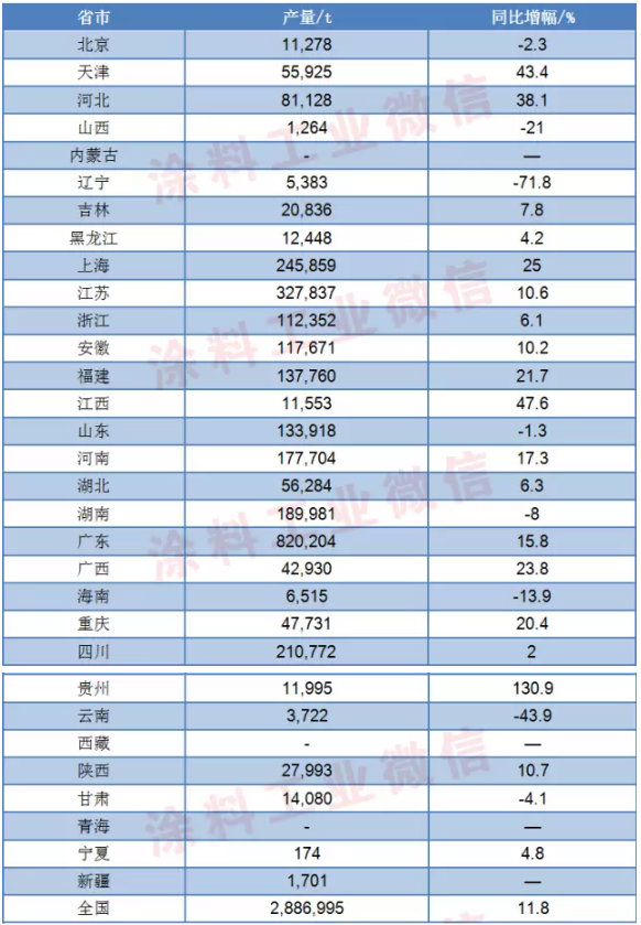 2017��1-2���ҹ���ʡ��Ϳ�ϲ���ͳ�� 