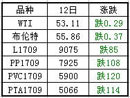 �����ͼ�