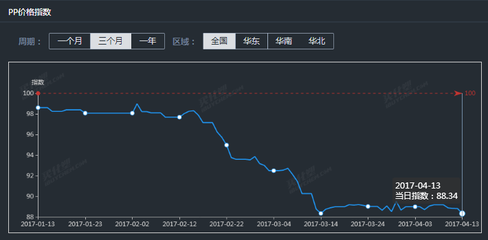 PP价格走势.png