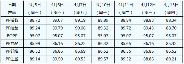 PP价格指数.png