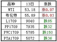 �ڻ�����