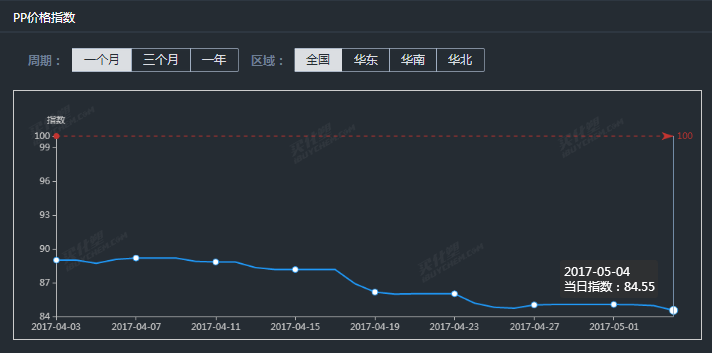 PP价格走势.png