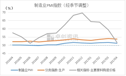 ҵPMIָ.jpg