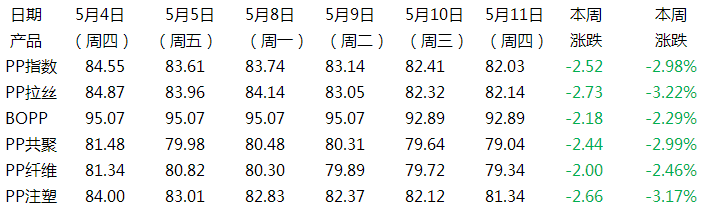 QQͼ20170512171352.png