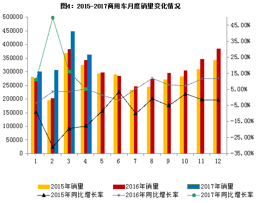 ���ó������仯
