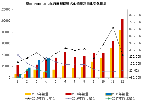 ����Դ���������仯