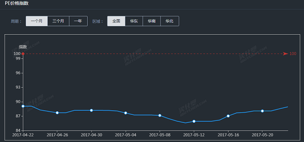QQͼ20170523170409.png