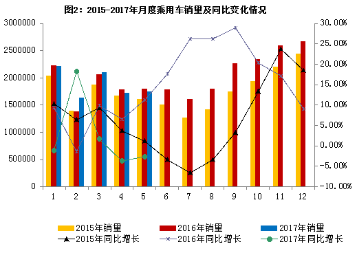 �¶ȳ��ó�������ͬ�ȱ仯