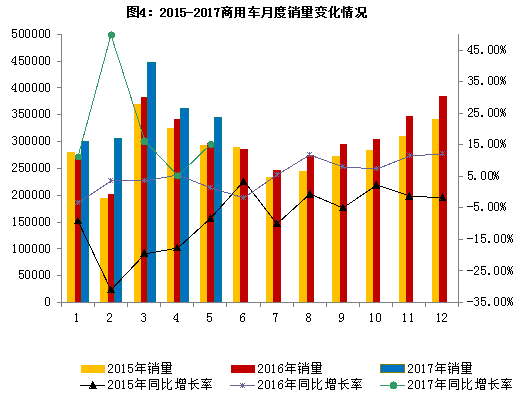 ���ó��¶������仯