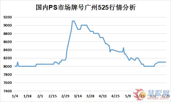 ����ȱ���󻷾��� PS�г�ά�ִ���С��