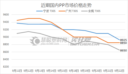 PP市场.png