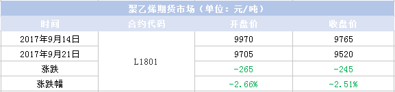 期货.png