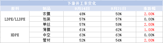 开工.png