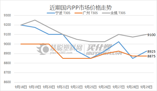 PP市场.png