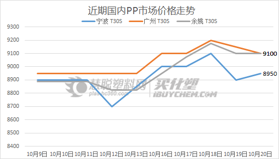 PP市场.png