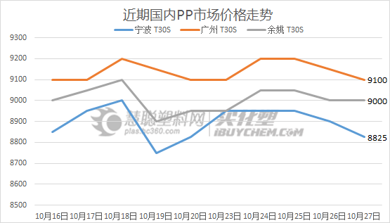 PP市场.png