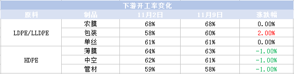 开工.png