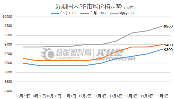PP市场.png