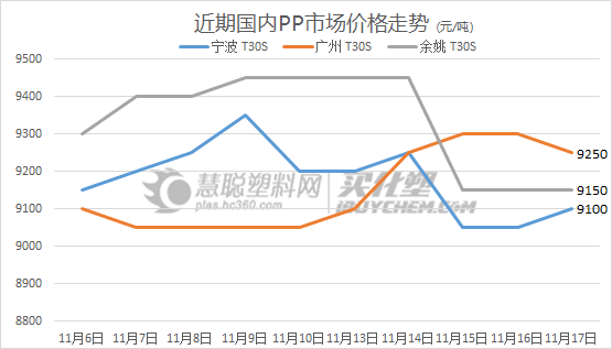 PP市场.png