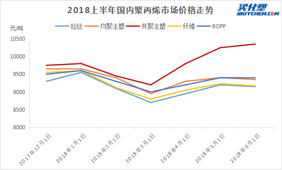 市场价格.png