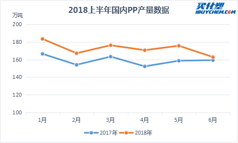 PP产量3.png