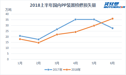装置损失量.png