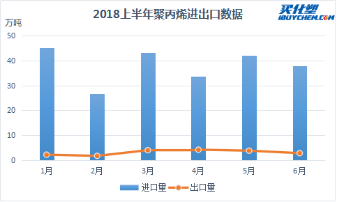 进出口.png