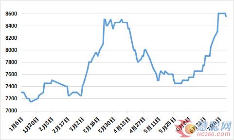 PP�г��������� �����ڽ���խ������Ϊ��