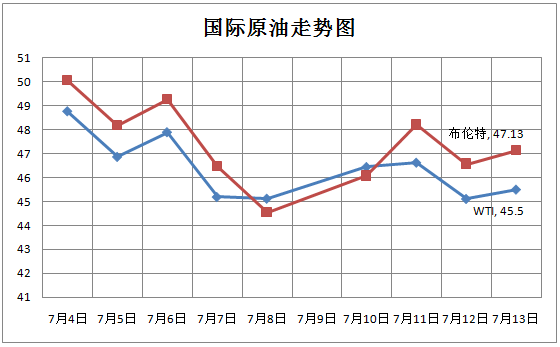 PS��������