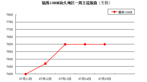 PP�ȵ�����