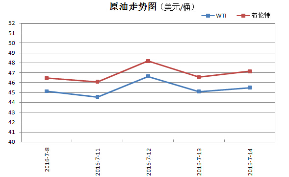 PP�ȵ�����