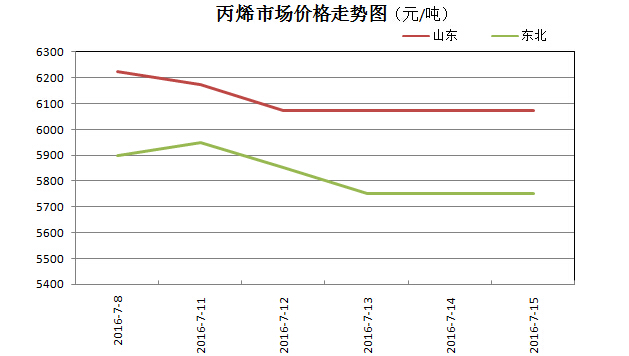 PP�ȵ�����