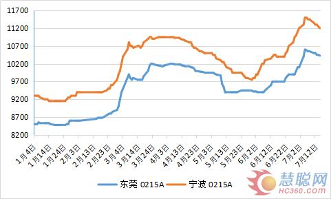 ȱ���������ô̼� ABS�г������µ�����