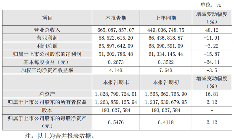 广信材料2018年度主要财务数据及财务指标.jpg