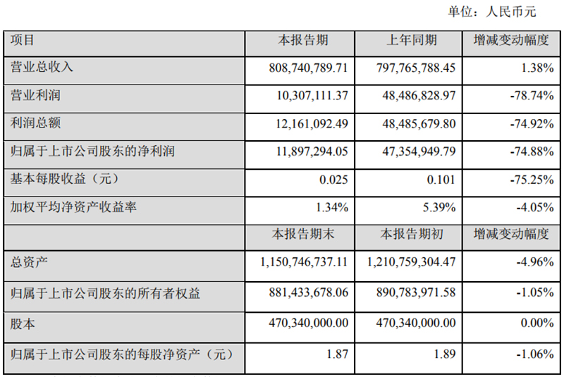 金力泰2018年度主要财务数据和指标.jpg