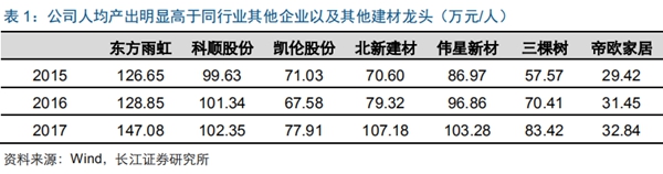 人均.jpg